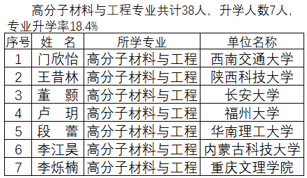 高分子.png